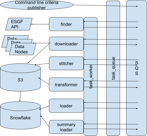 data pipeline