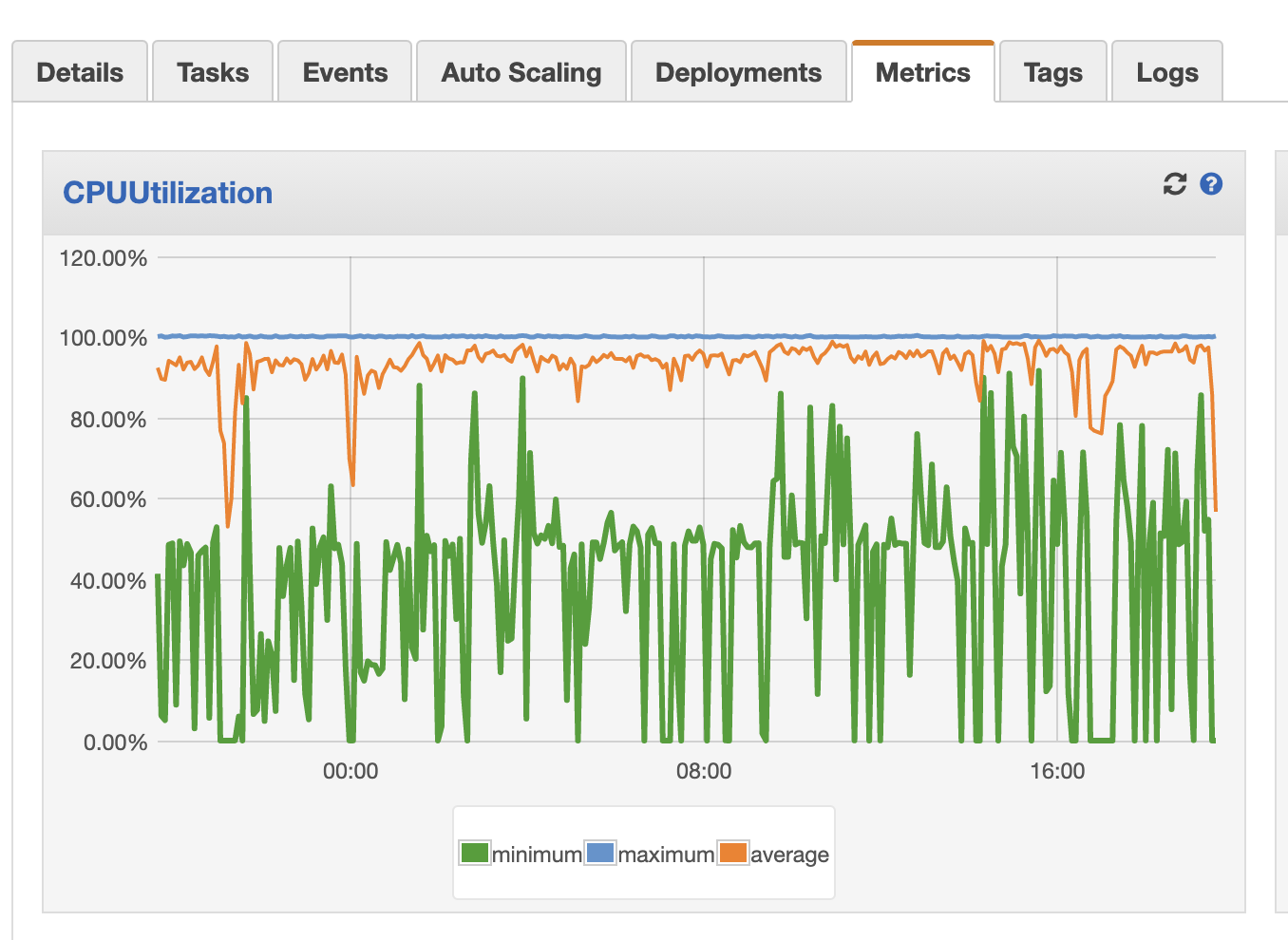 data pipeline cpu